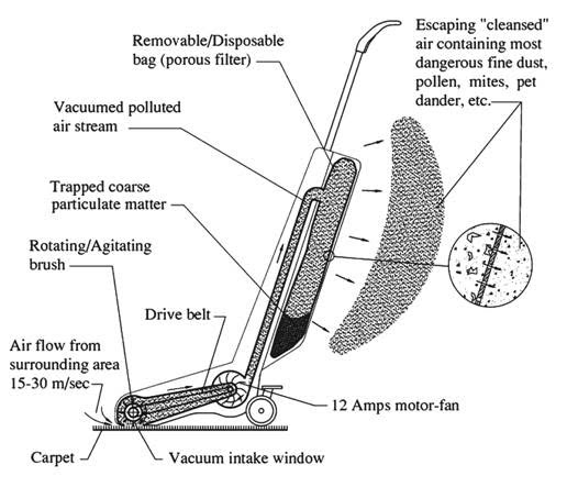 vacuumcleanerfiltration